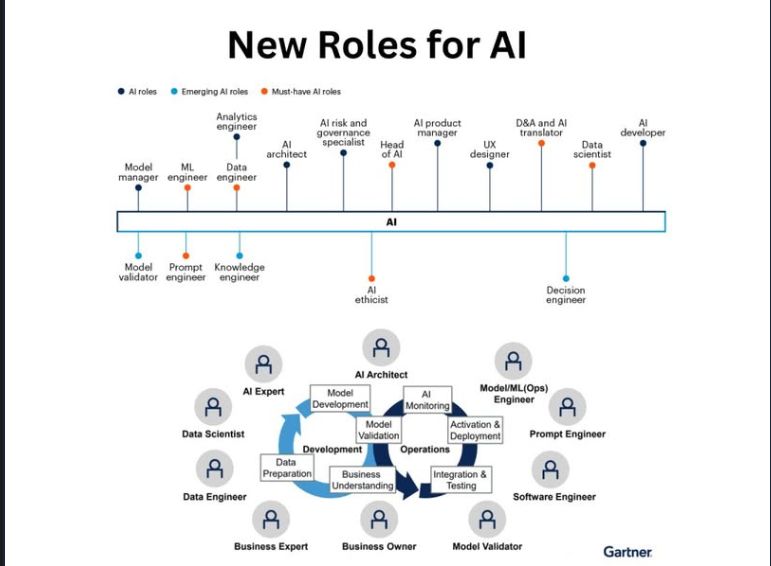 AI Roles Diagram
